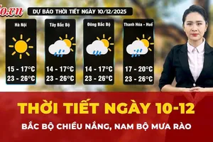 Dự báo thời tiết 10-12: Bắc Bộ trời nắng về chiều, Nam Bộ có mưa rào và giông 