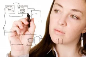 Business Analyst và những kiến thức cần có 