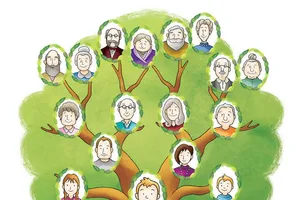 Tạo sơ đồ tổ chức đơn giản bằng Google Spreadsheet