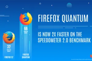 Firefox Quantum có tốc độ tải trang nhanh gấp đôi 