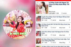 Những bản nhạc chuông độc đáo ngày Tết