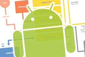 Dùng smartphone Huawei coi chừng bị tấn công