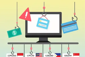 Hơn 4 triệu email độc hại đã được ngăn chặn tại Việt Nam