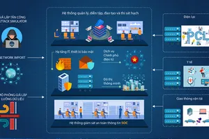 Thao trường an ninh mạng do người Việt phát triển có gì đặc biệt? 