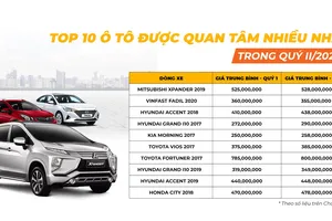 Thị trường ô tô cũ sôi động với những nghịch lí về giá bán