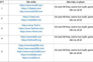Bộ TT&TT điểm mặt 98 trang web có dấu hiệu vi phạm pháp luật