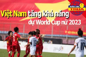 Việt Nam tăng khả năng dự World Cup bóng đá nữ 2023