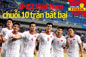 Thầy Park lập kỷ lục cùng U-22 Việt Nam