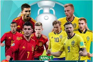 Soi kèo và dự đoán: Tây Ban Nha chấp Thụy Điển 