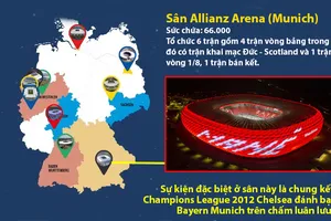 Sân Allianz Arena, khai mạc Euro 2024, sân may mắn của người Anh