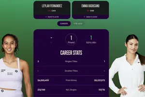 Hai 'cựu thù Mỹ mở rộng' đồng loạt 'hồi sinh'