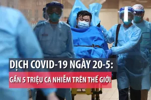 Dịch COVID-19 ngày 20-5: Gần 5 triệu ca nhiễm trên thế giới