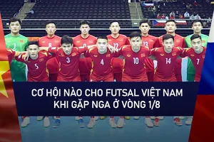 Video: Cơ hội nào cho đội tuyển Futsal Việt Nam khi gặp Nga ở vòng 1/8