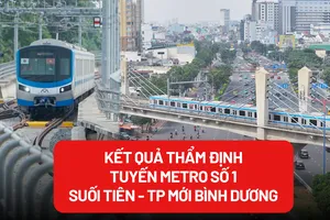 Hội đồng thẩm định Nhà nước đồng ý thông qua chủ trương đầu tư tuyến metro số 1 Suối Tiên - TP mới Bình Dương 