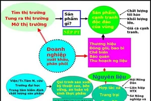 GS Võ Tòng Xuân và mô hình liên kết bốn nhà