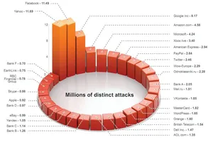 Việt Nam đứng đầu về nạn lừa đảo trực tuyến