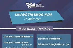7 lưu ý 'bỏ túi' cho thí sinh thi đánh giá năng lực năm 2019
