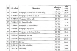 Điểm chuẩn học bạ trường Đại học Công nghiệp TP.HCM