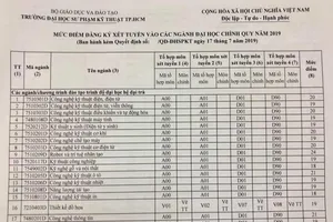 Ngành Robot và Trí tuệ nhân tạo có mức điểm sàn “khủng” 