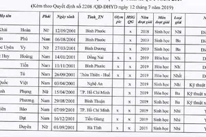 28 thí sinh trúng tuyển thẳng Y Dược TP.HCM, Phạm Ngọc Thạch