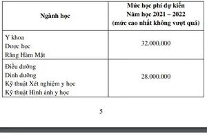 Học phí ĐH Y khoa Phạm Ngọc Thạch cao nhất lên 32 triệu đồng