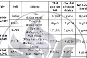 Lịch thi, chỉ tiêu vào lớp 10 phổ thông năng khiếu ĐHQG TP.HCM