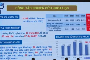 ĐH Quốc gia TP.HCM tăng mạnh bài báo quốc tế nhưng giảm doanh thu công nghệ