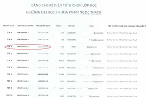 Vụ 1 sinh viên bị lừa mất 7 tỉ đồng ở TP.HCM: Sinh viên đã đi học bình thường trở lại