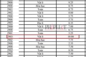 1 thí sinh đạt 10 điểm sau phúc khảo thi tốt nghiệp THPT