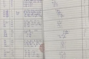 Yên Bái: Học sinh lớp 9 không đi học nhưng vẫn được xét tốt nghiệp