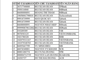Công an cảnh báo tài khoản lừa đảo mang tên 'Huấn Hoa Hồng’