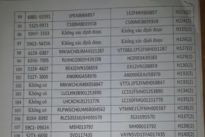 Công an quận 4 thông báo tìm chủ của hơn 100 xe máy