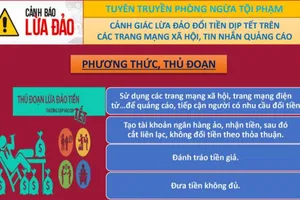 Công an cảnh báo lừa đảo khi đổi tiền dịp Tết