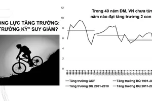 Cải cách từ trên xuống, mở ra cánh cửa bước vào kỷ nguyên mới