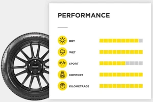Lốp xe hơi đang ngày càng thông minh