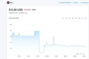 Trước giờ lên sàn, giá tiền số Pi đang là bao nhiêu?