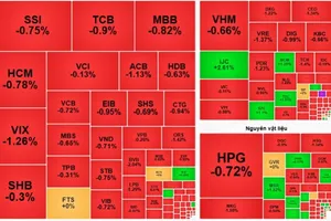Điều gì đang xảy ra trên thị trường chứng khoán ?