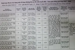 104.000 tỉ đồng cho 8 dự án trên tuyến cao tốc Bắc-Nam