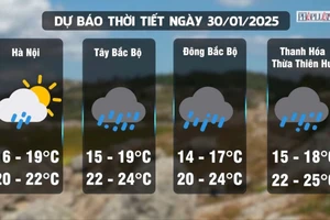 Thời tiết mùng 2 Tết Ất Tỵ: Bắc Bộ nhiệt độ giảm sâu; Nam Bộ nắng đẹp