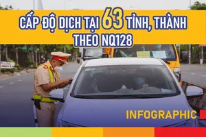 Infographic: Bộ Y tế công bố cấp độ dịch tại 63 tỉnh, thành phố