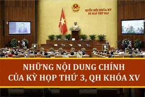 Những vấn đề quan trọng được xem xét, quyết định tại Kỳ họp 3 Quốc hội XV