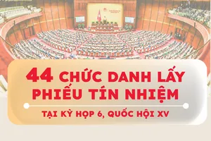 Danh sách 44 người đủ tiêu chuẩn, điều kiện lấy phiếu tín nhiệm tại kỳ họp 6