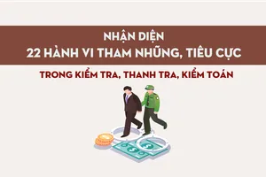Nhận diện 22 hành vi tham nhũng, tiêu cực trong kiểm tra, thanh tra, kiểm toán
