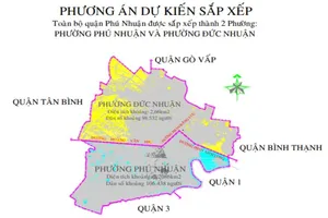 Quận Phú Nhuận đề xuất còn 2 phường là Phú Nhuận và Đức Nhuận