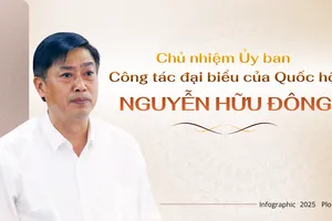 Chân dung ông Nguyễn Hữu Đông, Chủ nhiệm Ủy ban Công tác đại biểu của Quốc hội