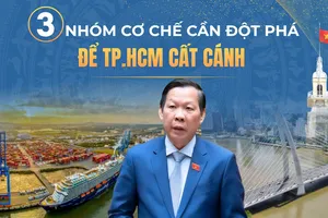 3 nhóm cơ chế cần đột phá để TP.HCM cất cánh