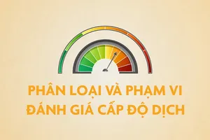 Video: Phân loại, phạm vi và tiêu chí đánh giá cấp độ dịch