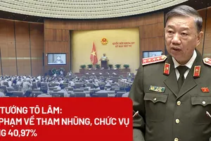 Video: Đại tướng Tô Lâm: Tội phạm về tham nhũng, chức vụ tăng 40,97%