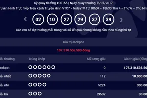 Giải độc đắc xổ số Vietlott có thể cán mốc 130 tỷ