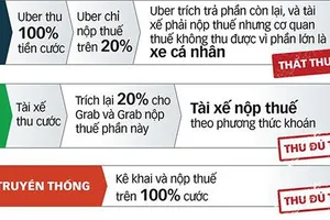 Uber không dễ ‘xù’ được khoản thuế 53 tỉ đồng